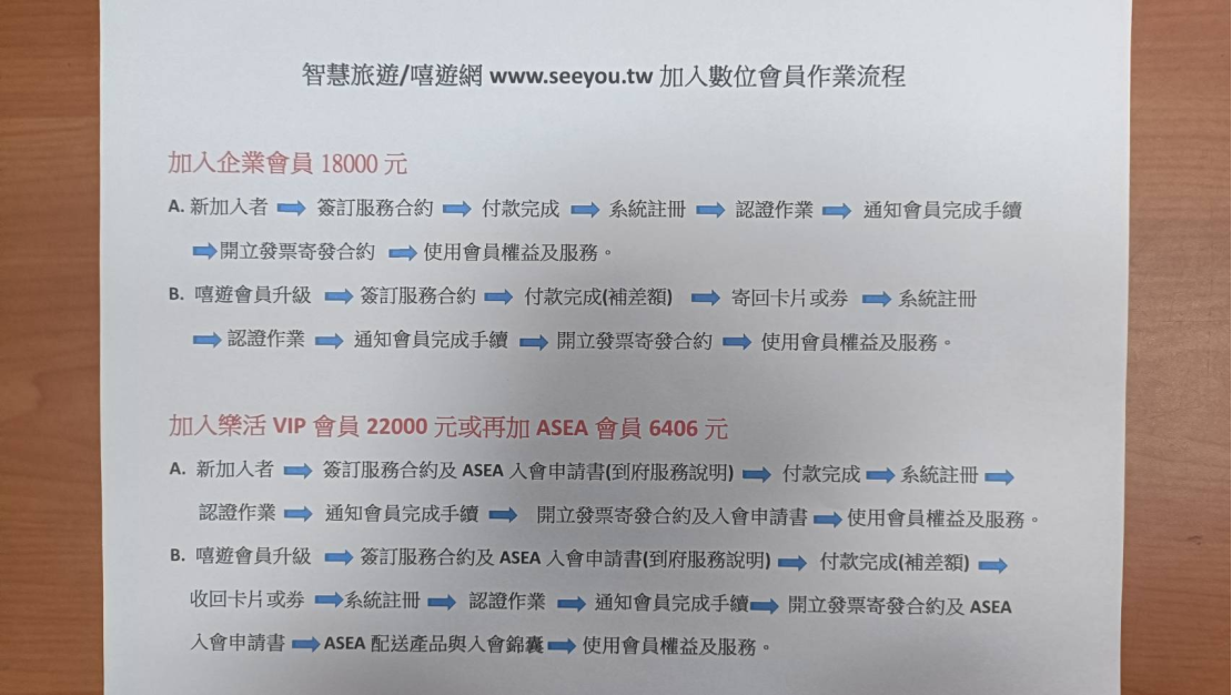 嘻遊網加入流程圖入流程圖